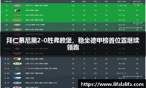 拜仁慕尼黑2-0胜弗赖堡，稳坐德甲榜首位置继续领跑